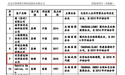 百普赛斯主要经销商是经营异常企业,没有医疗器械经营许可证?