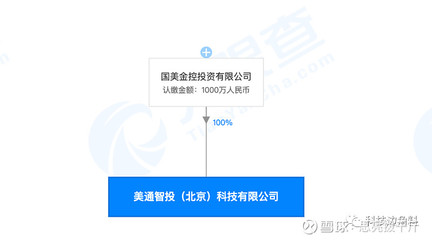 【国美金控成立美通智投公司,注册资本1000万元】天眼查数据显示,国美金控投资日前成立美通智投(北京)科技有限公. - 雪球
