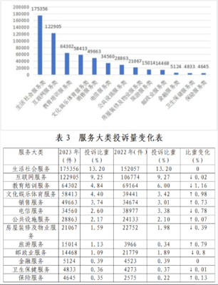 山西省消费者协会