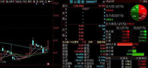 a股走出重围迎来慢牛行情 明日3股即将飞起