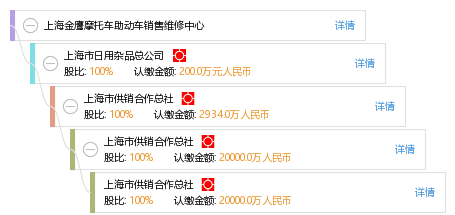 上海金鹰摩托车助动车销售维修中心
