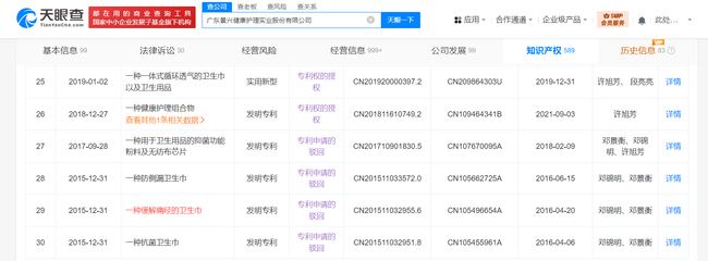 ABC申请的多项卫生巾专利已被驳回