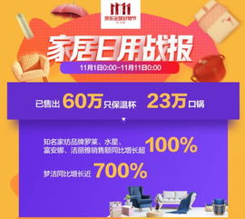 双十一侧写 新零售都是哄人的,电商增长还在继续,京东正在做大,截止11日2点总交易额达950亿