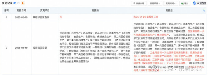 七旬伉俪再战A股IPO,威尔曼经营范围新增互联网销售
